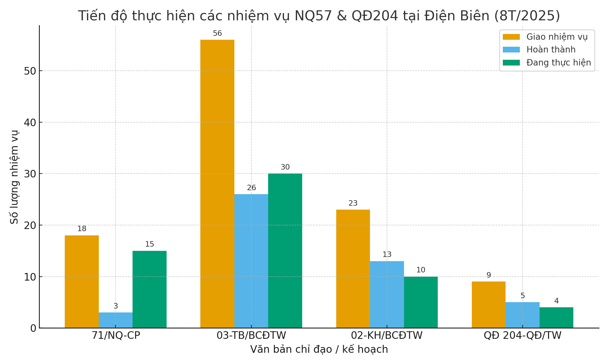 3-9-bieu-do-tien_do_nq57_qd204.png